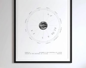 Custom Couples Art Print | Unique Wedding Gift (Digital Download)