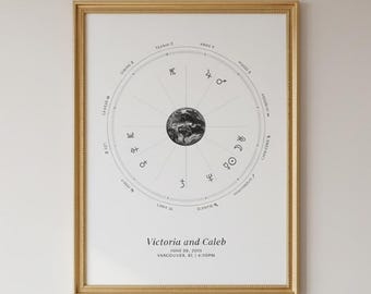 Personalized Wedding Gift | Paper Anniversary, Astrology Chart Print (Digital Download)