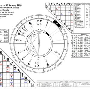 Cartas de luna nueva y llena de 2025: astrología constelativa, ¡incluye a Ofiuco! Sideral verdadero