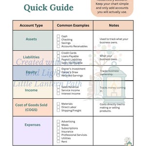 May include: A Chart of Accounts Quick Guide document featuring a table with columns for Account Type, Common Examples, and Notes. It lists categories including Assets, Liabilities, Equity, Income, COGS, and Expenses with checkboxes and descriptions.