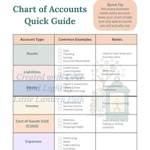 May include: A chart titled "Chart of Accounts Quick Guide" with sections for Account Type, Common Examples, and Notes. The chart includes categories like Assets, Liabilities, Equity, Income, Cost of Goods Sold, and Expenses. The text includes a quick tip for business owners.