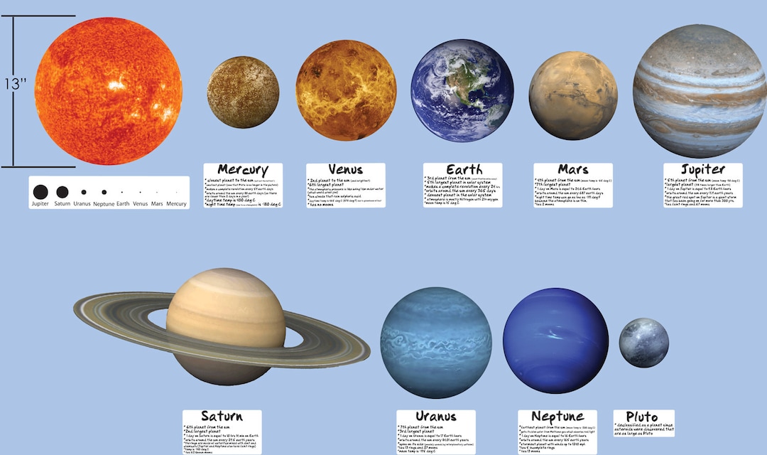 Solar System Wall Decal, Science Wall Stickers, Repositionable