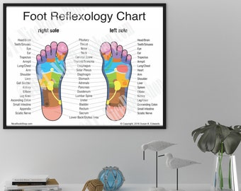 Digital 2-Page Foot Reflexology Chart | Massage Therapist Office Decor | Reflexologist Gift | Podiatry Print | Podiatrist Art | Art Print