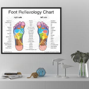 Digitale 2-seitige Fußreflexzonen-Karte | Masseur Büro Dekor | Reflexologen Geschenk | Podiatrie Print | Fußpflegerin Kunst | Kunstdruck