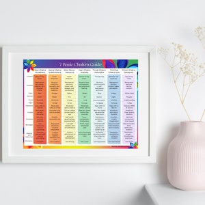 Chakragrafiek Complete gids | Bonusbundel! 70 krachtige affirmaties voor zelftransformatie | Digitale download