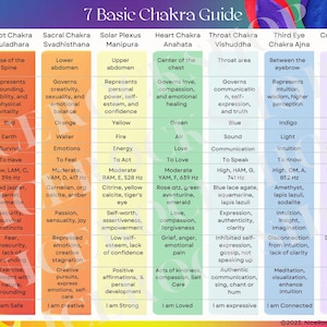 Ontgrendel en balanceer je chakra's: 70 krachtige affirmaties voor zelftransformatie | Bonusbundel! Beknopte referentietabel | Digitale download