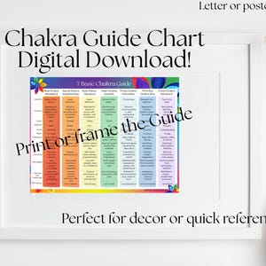 Diagrama de chakras y afirmaciones / Paquete de pósteres imprimibles de chakras / 2 tamaños disponibles / 70 afirmaciones curativas + guía / Descarga digital en PDF