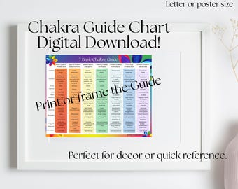 Chakra Chart & Affirmations Guide: Healing Energy Poster (Digital Download PDF)