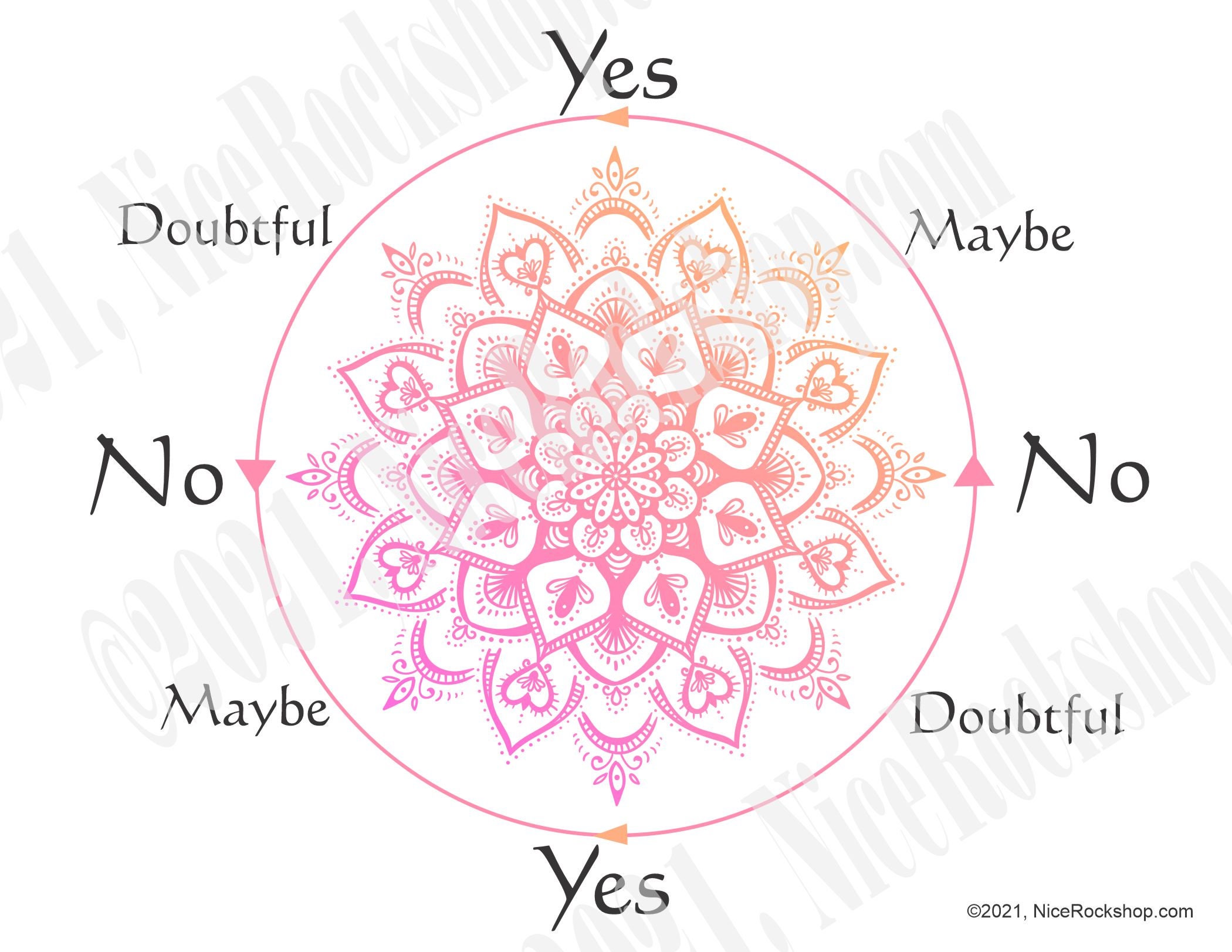 Digital Pendulum Dowsing Chart Instant Downloadable PDF Format for