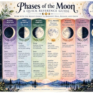 May include: A rectangular educational poster titled Phases of the Moon: A Quick Reference Guide. It features eight vertical panels, each representing a lunar phase with a moon illustration, energy, focus, and affirmation text in a colorful gradient.