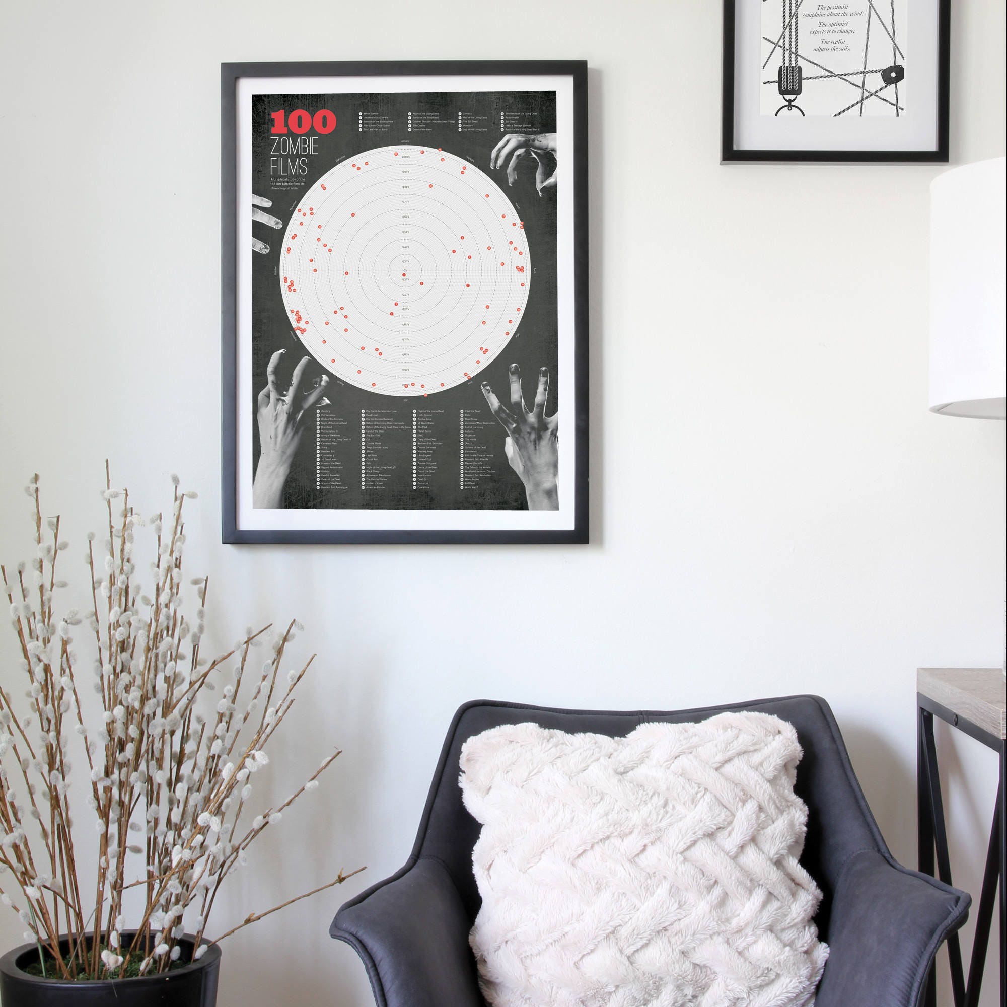 100 Zombie Films A Graphical Study of the Top 100 Zombie Etsy