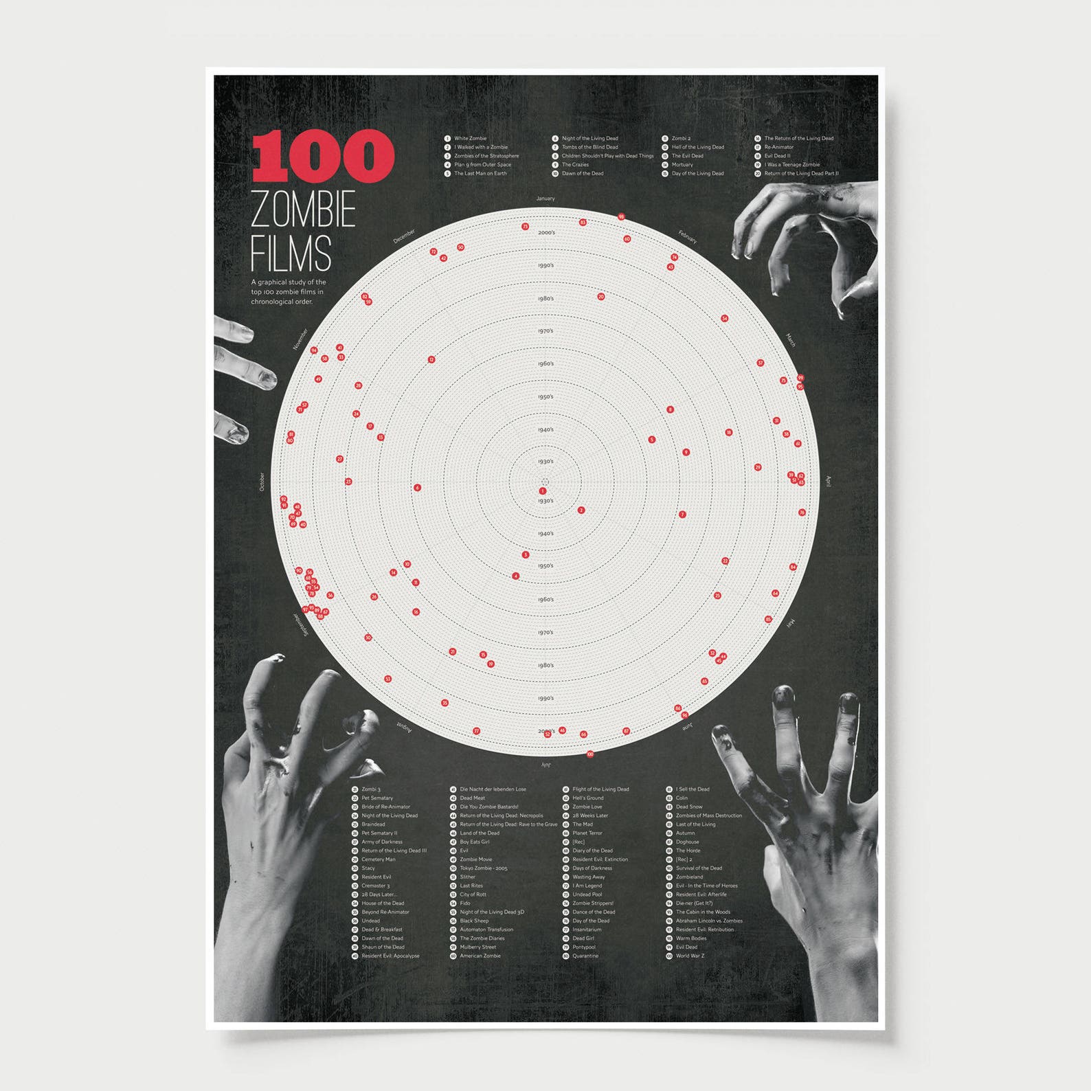 100 Zombie Films A Graphical Study of the Top 100 Zombie Etsy