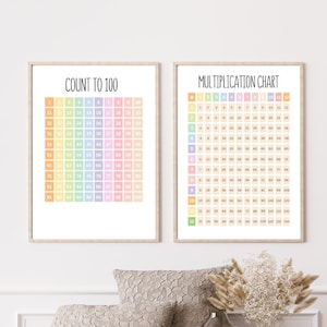 Zahlen Poster 1-100 und Multiplikation, 2er Set Drucke, druckbare Zahlen Poster pädagogische Wand Kunst Homeschool Decor