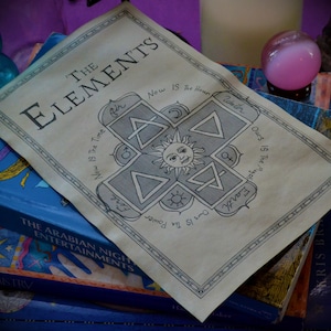 Op de afbeelding: Een vintage, crèmekleurig papier met een zwarte rand en een handgetekende illustratie van een zon met een gezicht en vier driehoeken eromheen. De tekst "THE ELEMENTS" staat bovenaan het papier. De tekst "Now IS The Hour" staat aan de linkerkant van het papier. De tekst "Ours Is The Might Of Earth" staat aan de rechterkant van het papier. De tekst "Water" staat bovenaan de illustratie. De tekst "Air" staat aan de linkerkant van de illustratie. De tekst "Fire" staat aan de rechterkant van de illustratie. De tekst "Earth" staat onderaan de illustratie.