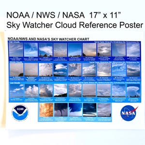 Weer Cloud Chart Sky Watcher Observation Basics referentieposter cirrus cumulus stratus nimbus voor thuisschool of clubs 2 afdrukken enkelzijdig