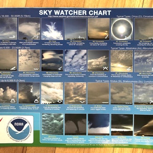 Cloud Chart Sky Watcher Cloud Introduction to Clouds Weather Chart Double Sided Cirrus Cumulus The Earth's Water Cycle