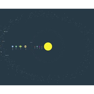 Illustrierte Sonnensystem Karte Druck 8,5 x 11 in. Flache Grafik Kunst
