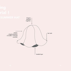 May include: A line drawing illustration of a tulip-shaped hat sewing pattern. The illustration shows the seams, bar tack, and double layer of fabric. The text "Sewing Tutorial! TULIP SUMMER HAT" is at the top of the image.