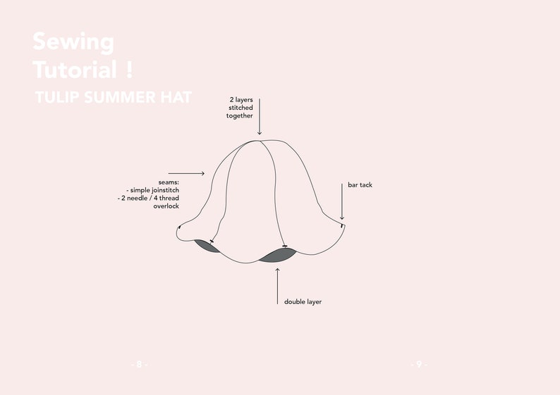 May include: A line drawing illustration of a tulip-shaped hat sewing pattern. The illustration shows the seams, bar tack, and double layer of fabric. The text "Sewing Tutorial! TULIP SUMMER HAT" is at the top of the image.
