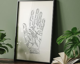1899 Physiognomy and Palmistry Print -PP-18- Fine art print of a vintage scientific or pseudoscience academia medical illustration