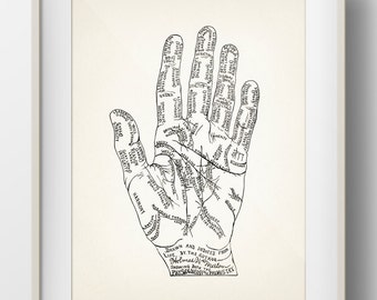 1899 Physiognomy and Palmistry Print -PP-18- Fine art print of a vintage scientific or pseudoscience academia medical illustration