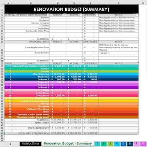 Home renovation budget spreadsheet organizer wish list contacts paint color tracker quotes excel google sheet diy building remodel tracker