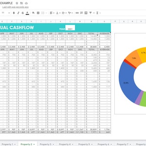 Rental Property spreadsheets track income expenses 1 20 investment properties manager use Microsoft Excel Google Sheets or Numbers for Mac image 6