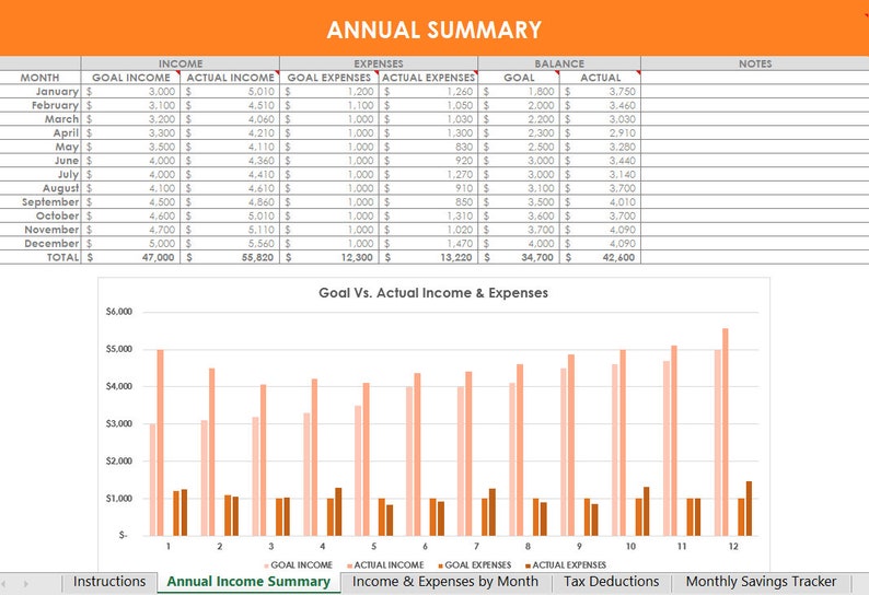 Personal budgeting excel spreadsheets income expenses tracking finance spending family actual vs. budget monthly google docs home planner image 3