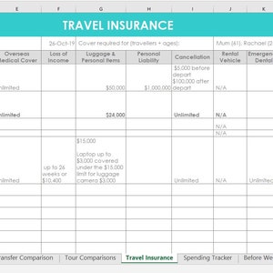 Travel Planning excel spreadsheets itinerary month week budget organizer spending to do list before we leave insurance transfer car rental imagen 9