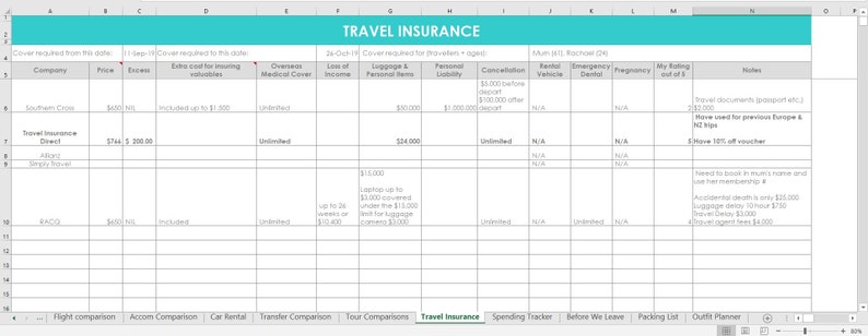 Travel Planning excel spreadsheets itinerary month week budget organizer spending to do list before we leave insurance transfer car rental afbeelding 9