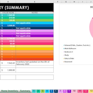 May include: A spreadsheet summarising a home inventory, showing the cost and value of items in each room. A pie chart illustrates the percentage of the total inventory value in each room. The spreadsheet includes rooms such as the kitchen, bedrooms, living room, dining room, and garage.
