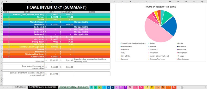 May include: A spreadsheet summarising a home inventory, showing the cost and value of items in each room. A pie chart illustrates the percentage of the total inventory value in each room. The spreadsheet includes rooms such as the kitchen, bedrooms, living room, dining room, and garage.