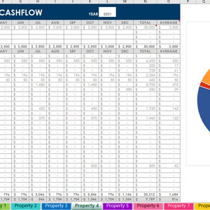 Rental Property spreadsheets track income expenses 1 20 investment properties manager use Microsoft Excel Google Sheets or Numbers for Mac image 4