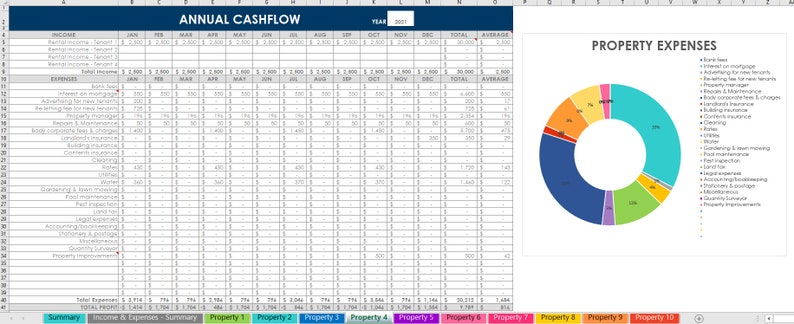 Rental Property spreadsheets track income expenses 1 20 investment properties manager use Microsoft Excel Google Sheets or Numbers for Mac image 4