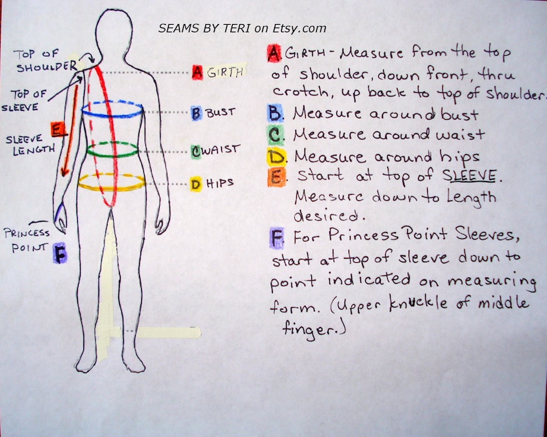 May include: A hand-drawn diagram illustrating body measurements for sewing. The diagram includes a human silhouette with labeled measurement points: girth, bust, waist, hips, and sleeve length. Text explains how to measure each area. The Etsy shop name is visible.