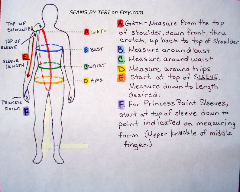 May include: A hand-drawn diagram illustrating body measurements for sewing. The diagram includes a human silhouette with labeled measurement points: girth, bust, waist, hips, and sleeve length. Text explains how to measure each area. The Etsy shop name is visible.