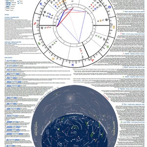 Custom Detailed Astrological Birth Chart 24" x 36" Poster