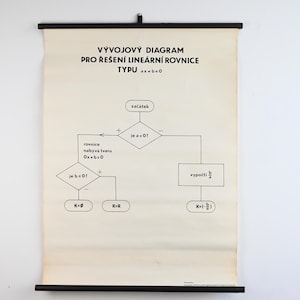 Diagramme de mathématiques tableau scolaire, tableau de formules d'organigramme, tableau scolaire de mathématiques, tableau déroulant, tableau scolaire vintage, tableau scolaire, affiche d'école