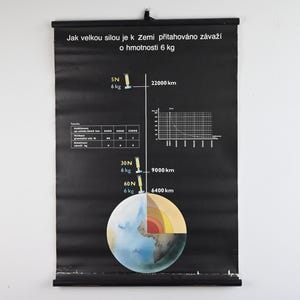 Vintage natuurkunde-wandkaart, wetenschapsposter, natuurkunde-schoolkaart, natuurkunde-schoolposter, pull-down-grafiek, educatieve wandkaart