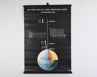 Może przedstawiać: Czarny plakat edukacyjny z tekstem i diagramami ilustrującymi siłę grawitacji. Plakat zawiera diagram Ziemi, wykres i tekst w języku czeskim. Wymiary podane są w kilometrach i kilogramach.