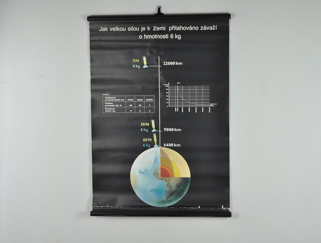 Physics School Chart, Physics School Poster, Pull Down Chart, School