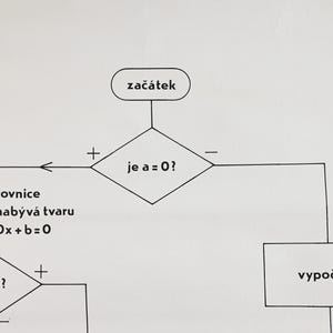 Identify Math Formula Flowchart Math Diagram School Chart, Flowchart Formula Board, Math School Chart ...