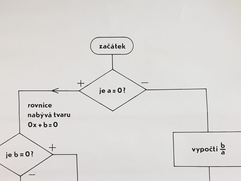 Identify Math Formula Flowchart Math Diagram School Chart, Flowchart Formula Board, Math School Chart ...