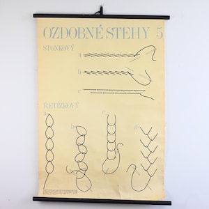 Tschechische Vintage Nähanleitung, Lernposter, Pull Down Chart, Schulkarte, Vintage Schulkarte