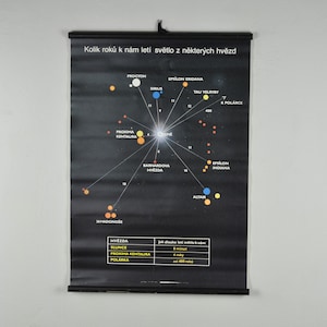 Grafico scolastico delle stelle, poster della scuola di fisica, grafico a discesa, grafico a discesa della scuola, grafico scolastico vintage, grafico a discesa della scuola