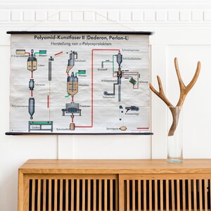 Vieille carte scolaire fibre de polyamide synthetique deco murale, vintage, authentique papier sur lin