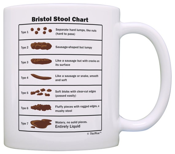 Bristol Stool Chart 2 Coffee Mugs