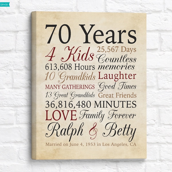 Older Couple Anniversary Gift 60+ Gift Ideas for 2024