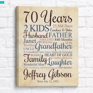 70th Birthday Gift for Man Dad Turning 70 Bday Gifts Mens
