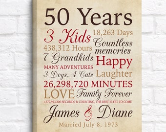 Golden Anniversary Print: 50 Years of Love - Personalized 50th Anniversary Gift - Customizable Golden Wedding Anniversary